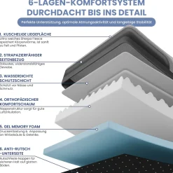 ELONEO Orthopädisches Hundebett, Schwarz - Größe S