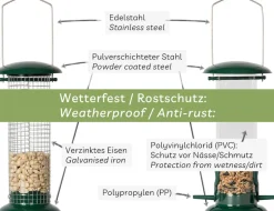 needs&wants® 2er Set: Vogelfutterspender zum Aufhängen Metall Edelstahl Kunststoff, Vogelfutterstation klein Futterstation Vögel Wildvögel