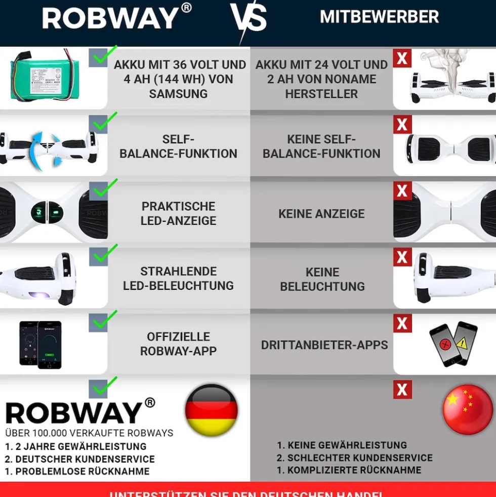 ROBWAY W1 Hoverboard für Erwachsene und Kinder, 6,5 Zoll, Self-Balance, Bluetooth, App, 700 Watt, LEDs (Space Blue 2.0)