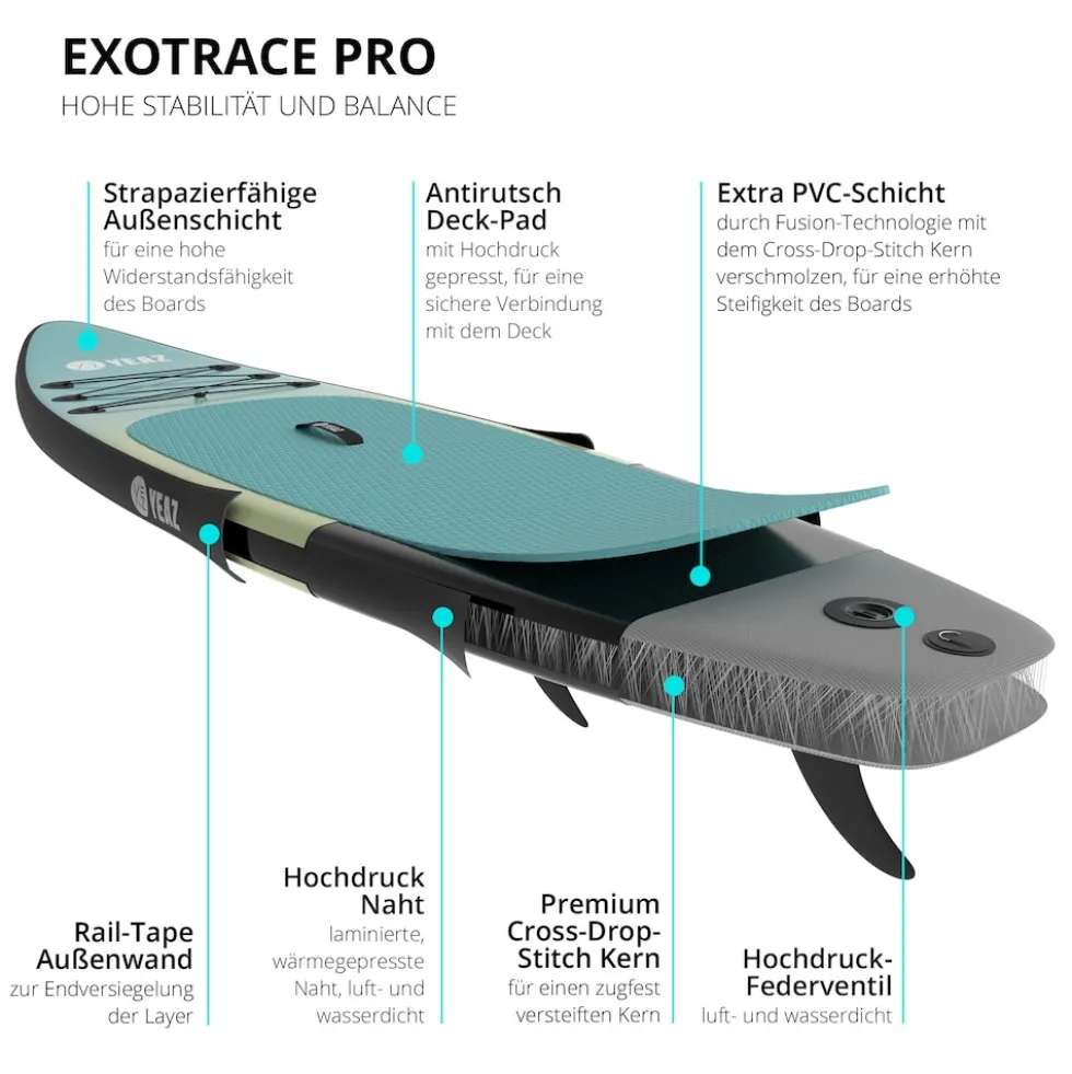 YEAZ SUP Board und Kit LE CLUB - EXOTRACE PRO - SET